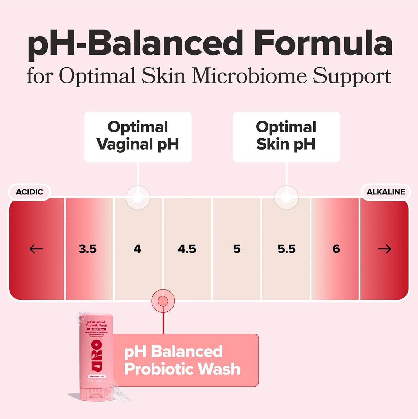 URO Lavado Probiótico con pH Balanceado Control de Olor